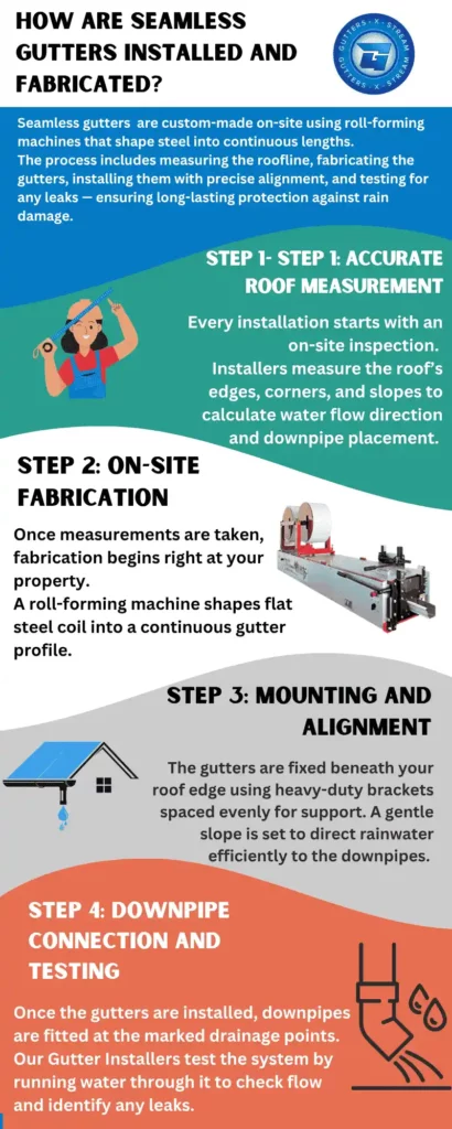 how are seamless gutters installed and fabricated? 
